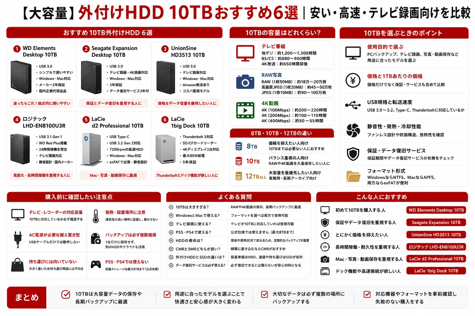 大容量】外付けHDD 10TBおすすめ6選｜安い・高速・テレビ録画向けを