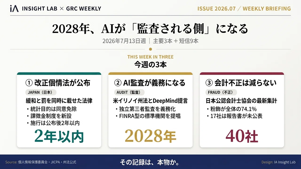今週の注目GRC×AIニュース（2026/7/13週）】｜2028年、AIが「監査され