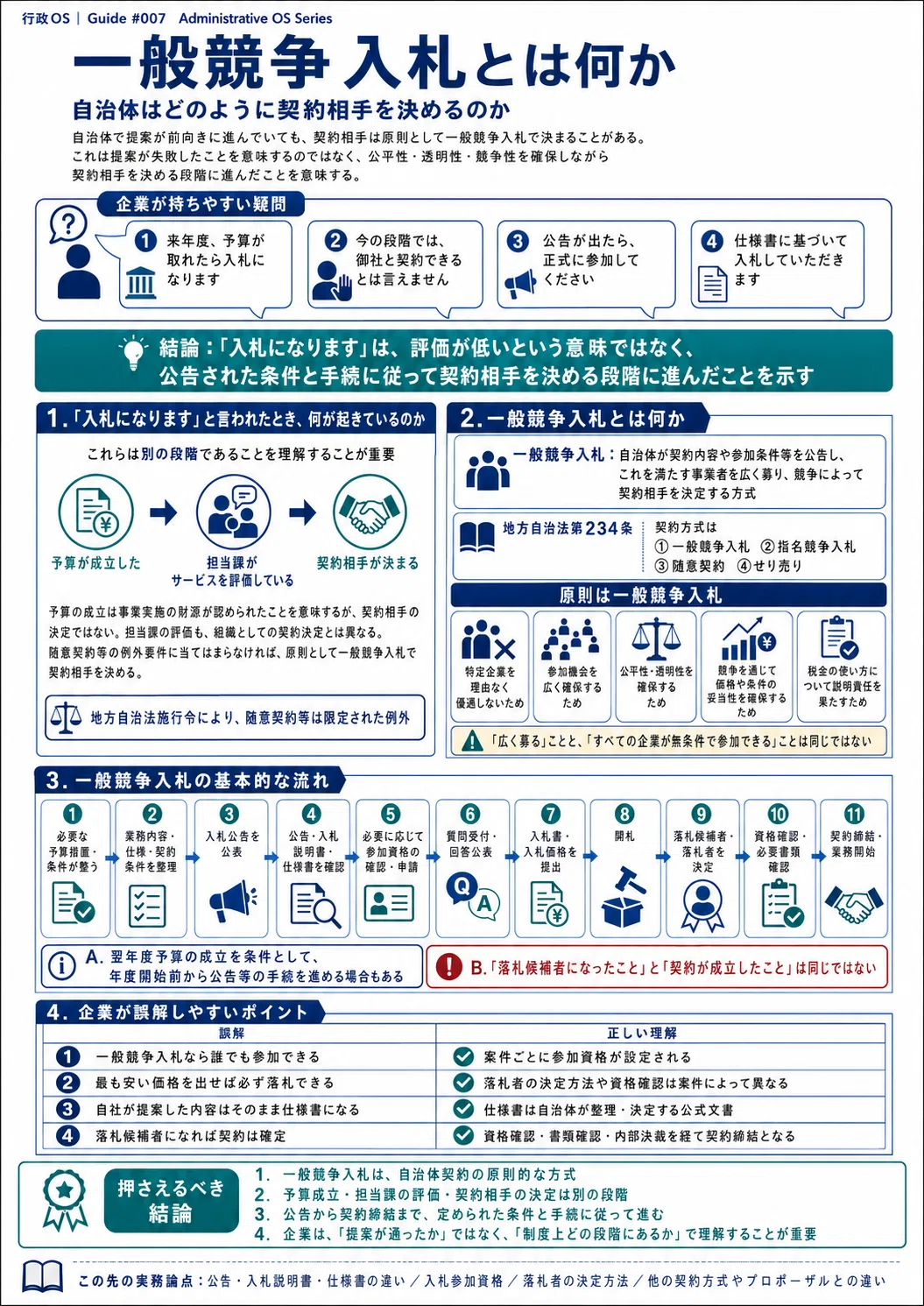一般競争入札とは何か－自治体はどのように契約相手を決めるのか｜K