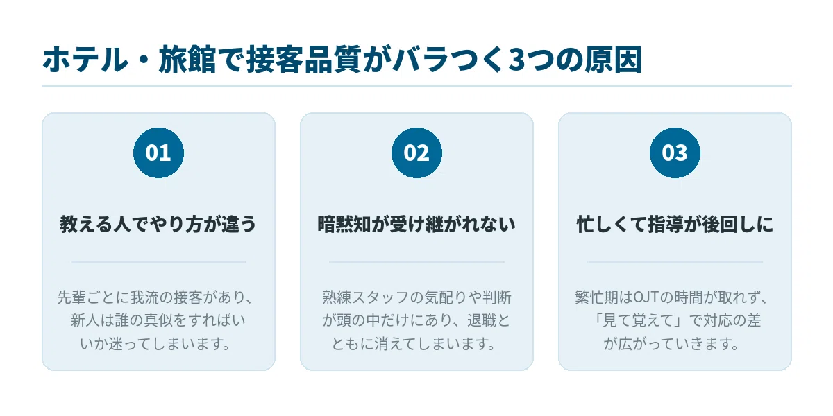 ホテル接客のマニュアル（一部修正済み） おもてなし」を仕組みに。ホテル・旅館の接客マニュアル作成ガイド