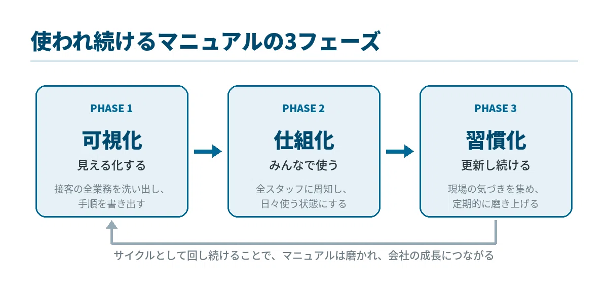 ホテル接客のマニュアル（一部修正済み） おもてなし」を仕組みに。ホテル・旅館の接客マニュアル作成ガイド