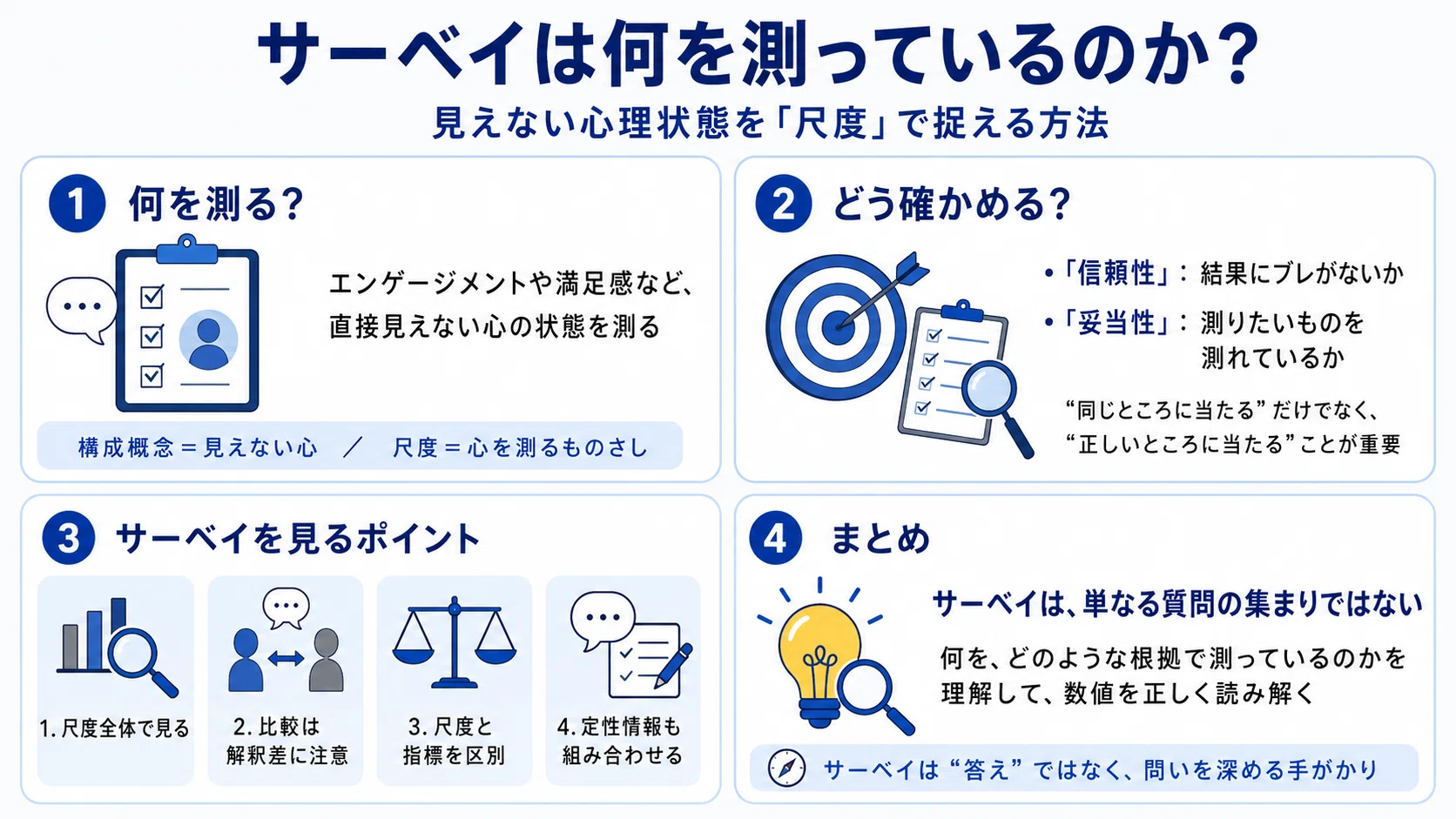 そのサーベイは何を測っているのか？ ―見えない心を測る「尺度構成法