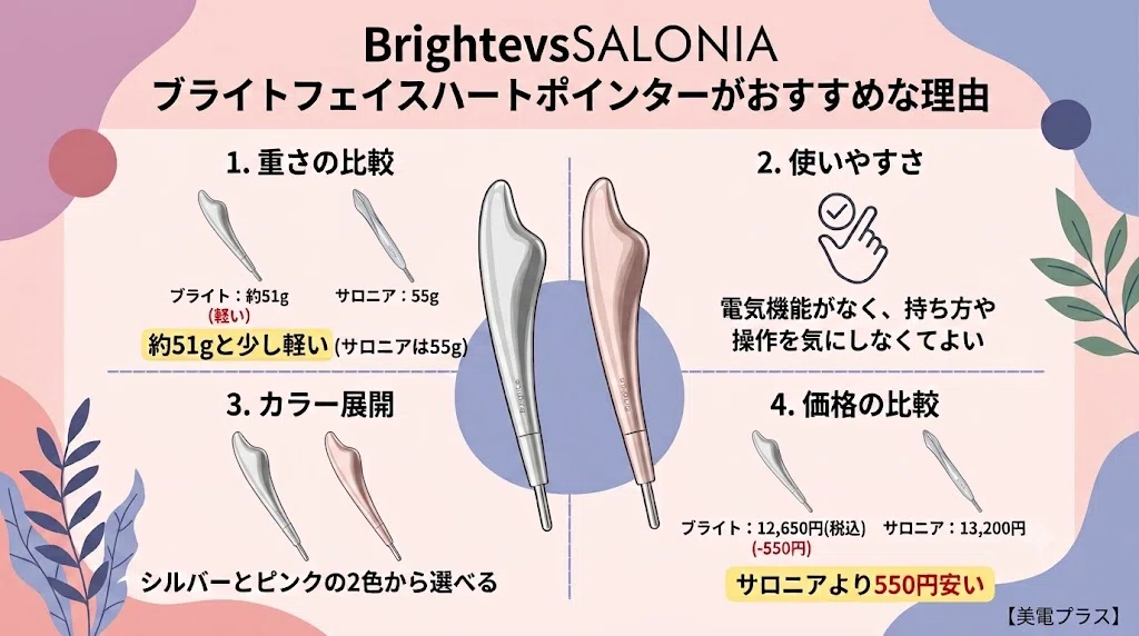 Comparing 6 Differences Between Face Heart Pointer and Face
