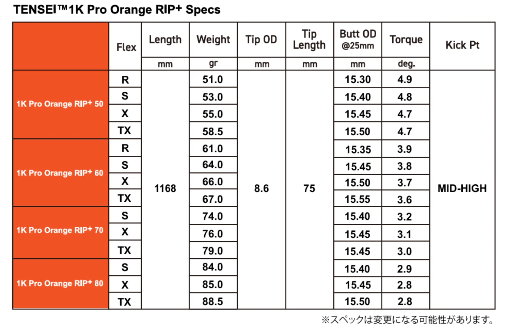 三菱 TENSEI™1K Pro Orange RIP⁺試打インプレ|Motoharu ”T島”Tajima 三菱 TENSEI™1K Pro Orange RIP⁺試打インプレ|Motoharu ”T島”Tajima