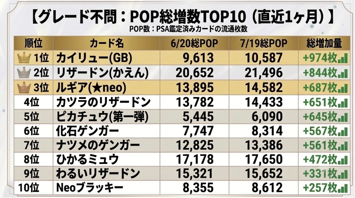 月刊ポケカ旧裏PSA観測】2026年7月号｜TOSHI@旧ポケカ