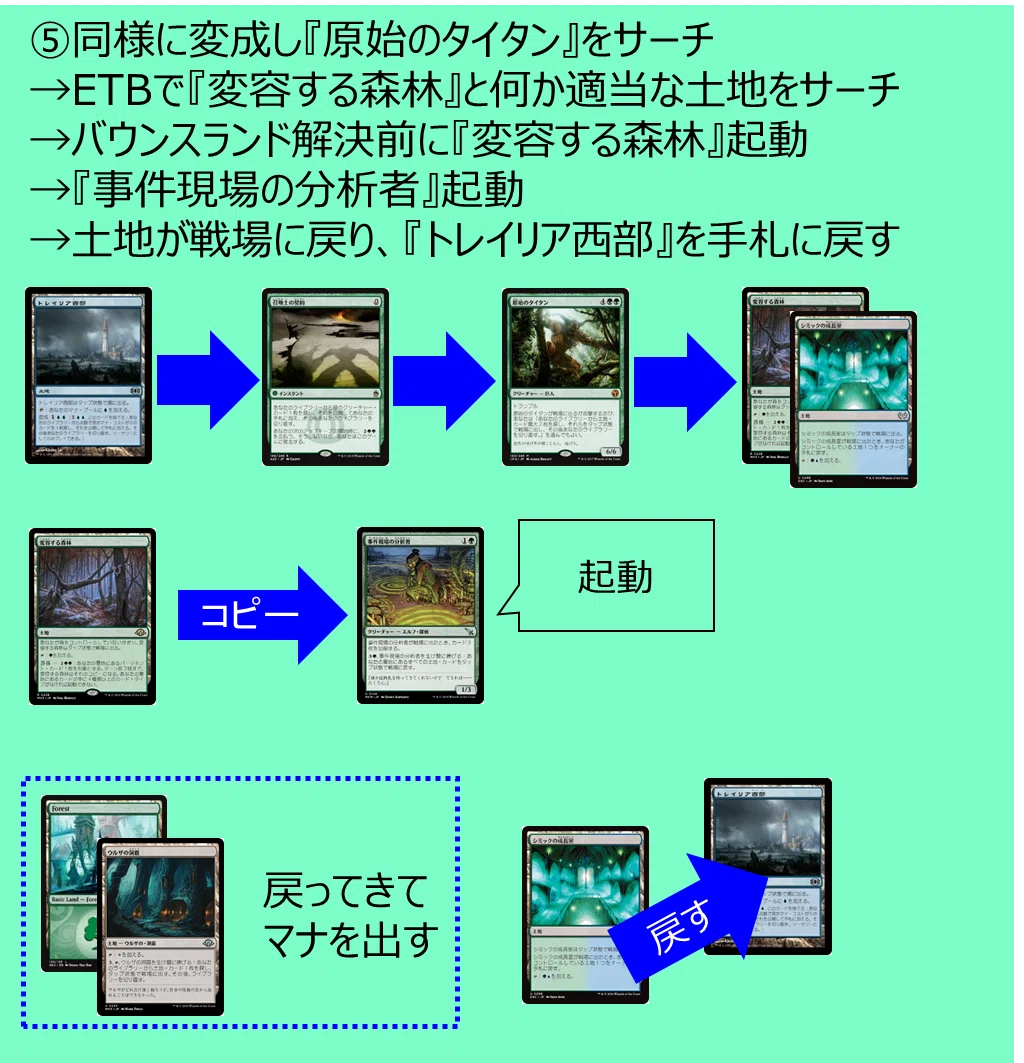アミュレットタイタンの教科書｜雨野