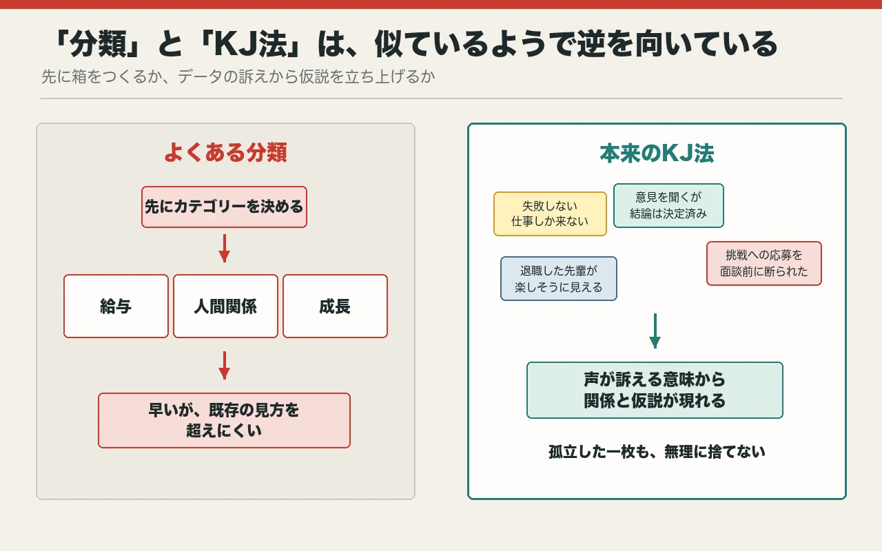 川喜田二郎全史――「答えのない現場」から、知を生み出した探検家：KJ法