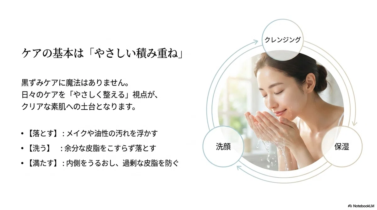 毛穴の黒ずみケア：日々のやさしいケアで整えるという考え方の図解