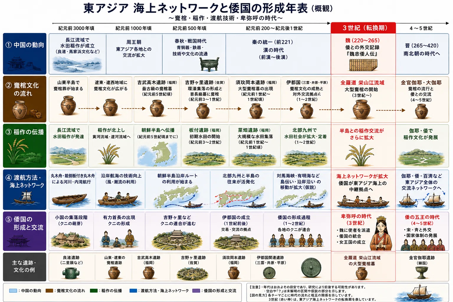 時代別・地域別で見る古代日本の文化圏の変遷（1世紀～5世紀） ― 倭