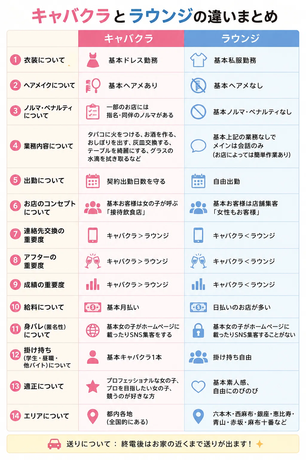 ラウンジ キャバクラ 違い