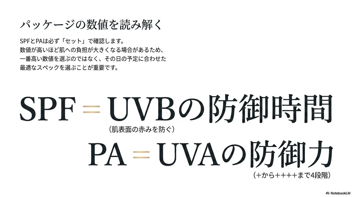 日焼け止めおすすめ：SPFとPAの読み方をやさしく整理する