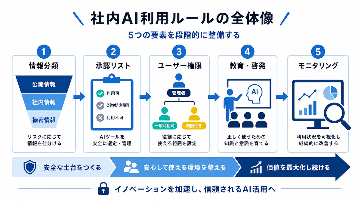 社内でAIを「一律禁止」にしている会社が、かえってリスクを増やして