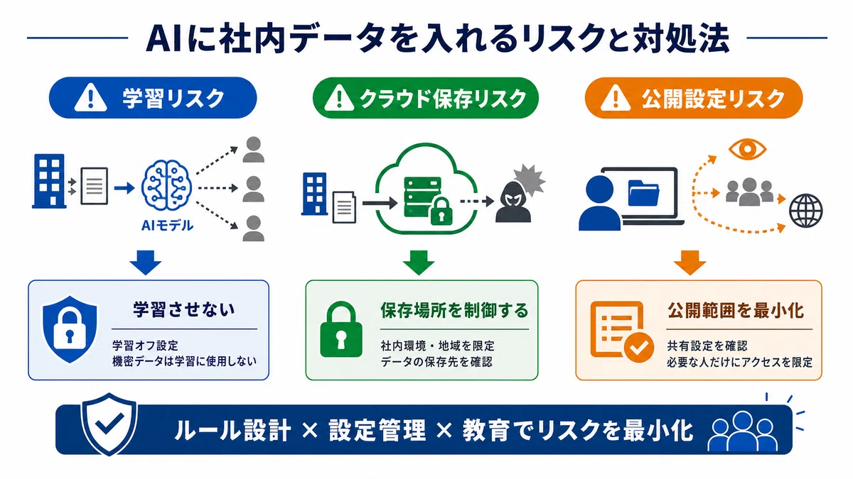 社内でAIを「一律禁止」にしている会社が、かえってリスクを増やして