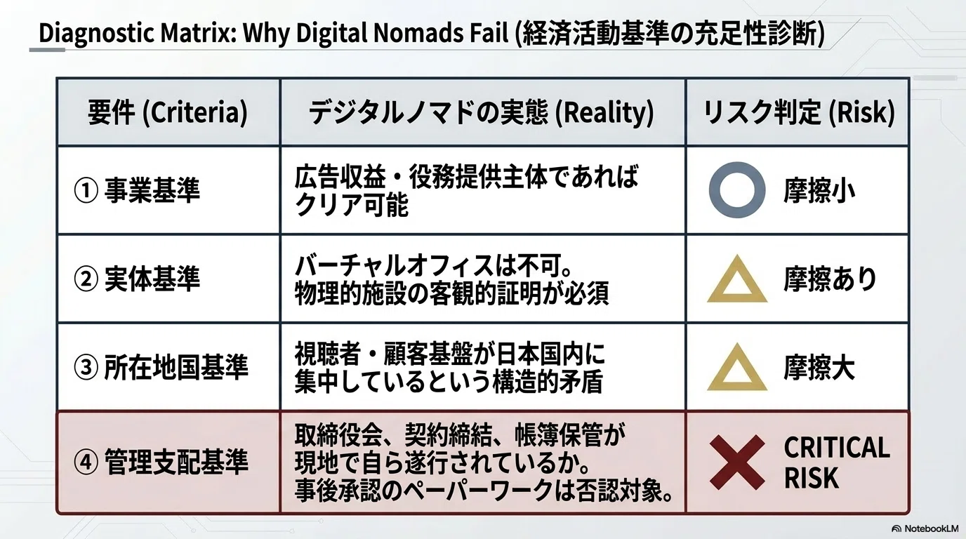 国際租税最適化における「個別最適路線のパラドックス」──動的居住者