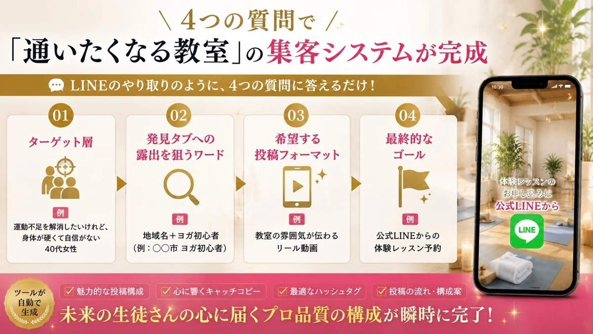 4つの質問で「通いたくなる教室」の集客システムが完成