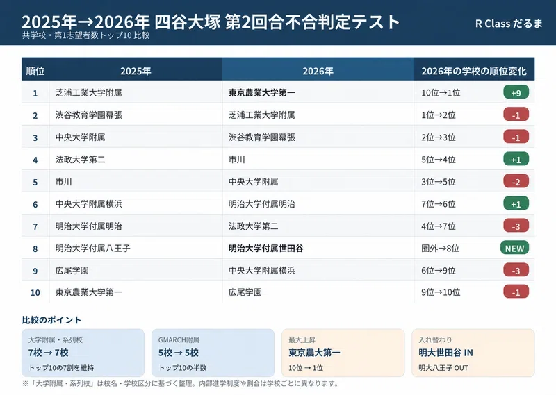 [Middle School Entrance Exam] 2025 & 2026 Yotsuya Otsuka 