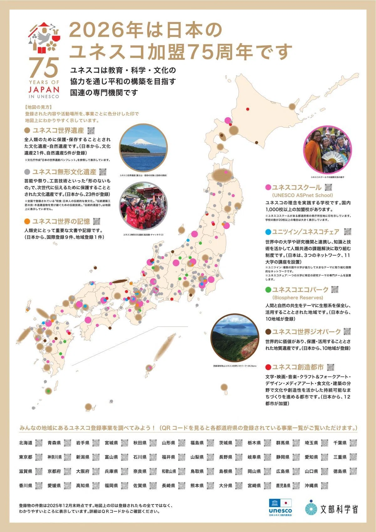 ユネスコ加盟75周年記念フォーラム｜日本の伝統的なこうじ菌を使った