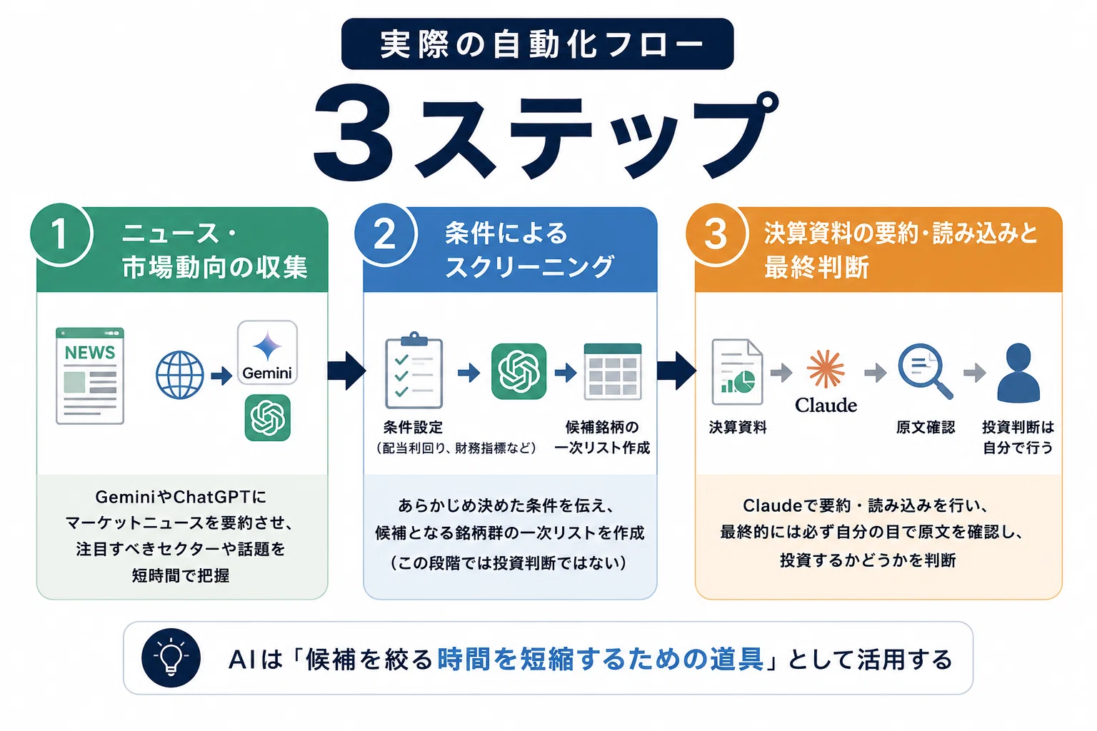 銘柄探し、もう手作業でしなくていい—AIで自動化した投資リサーチの全