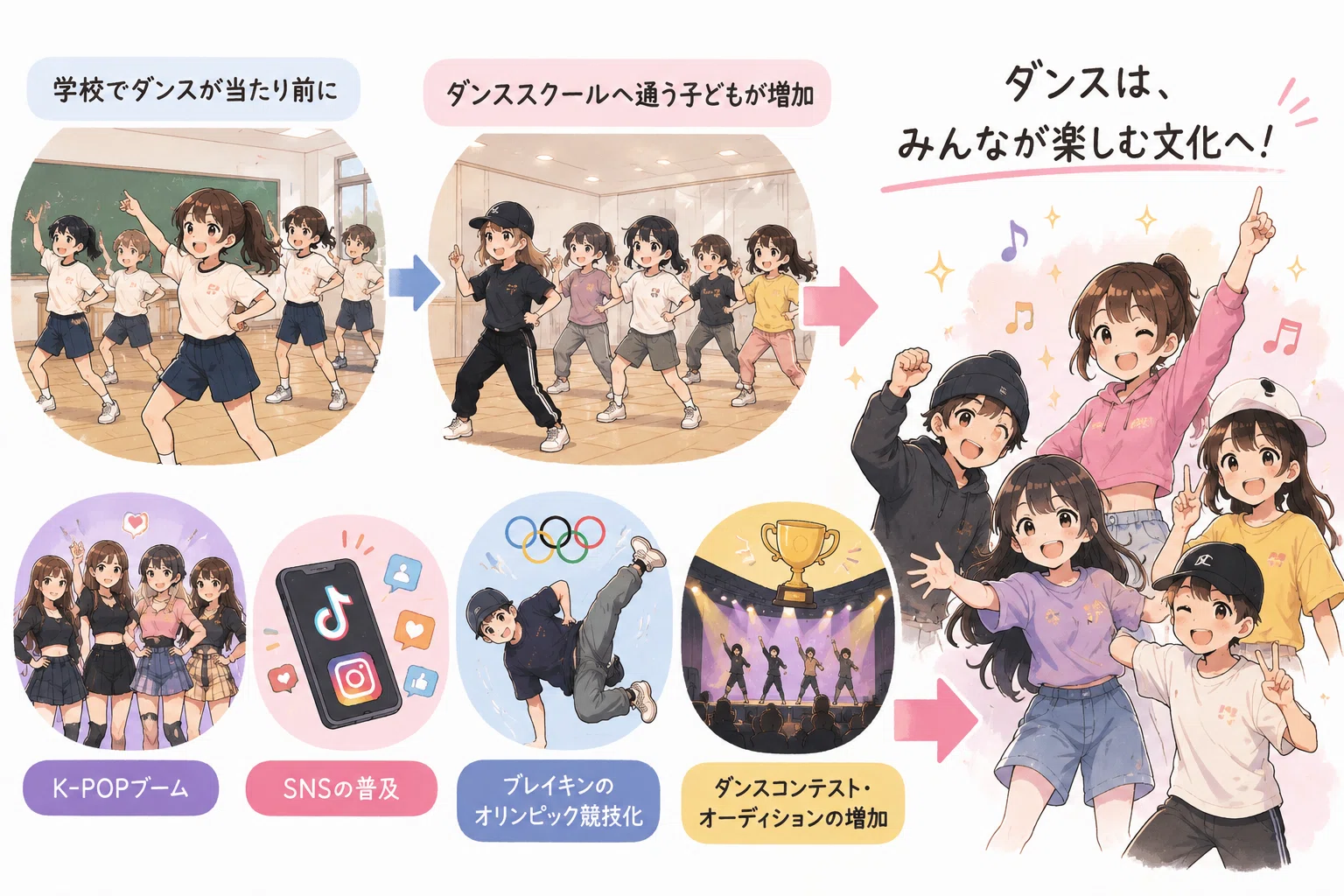 ダンス必修化から10年以上。今、子どもたちが「自由に練習できる場所