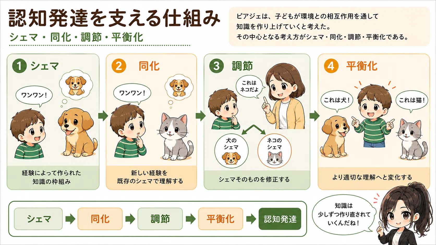 本 知識獲得過程についての理解の発達