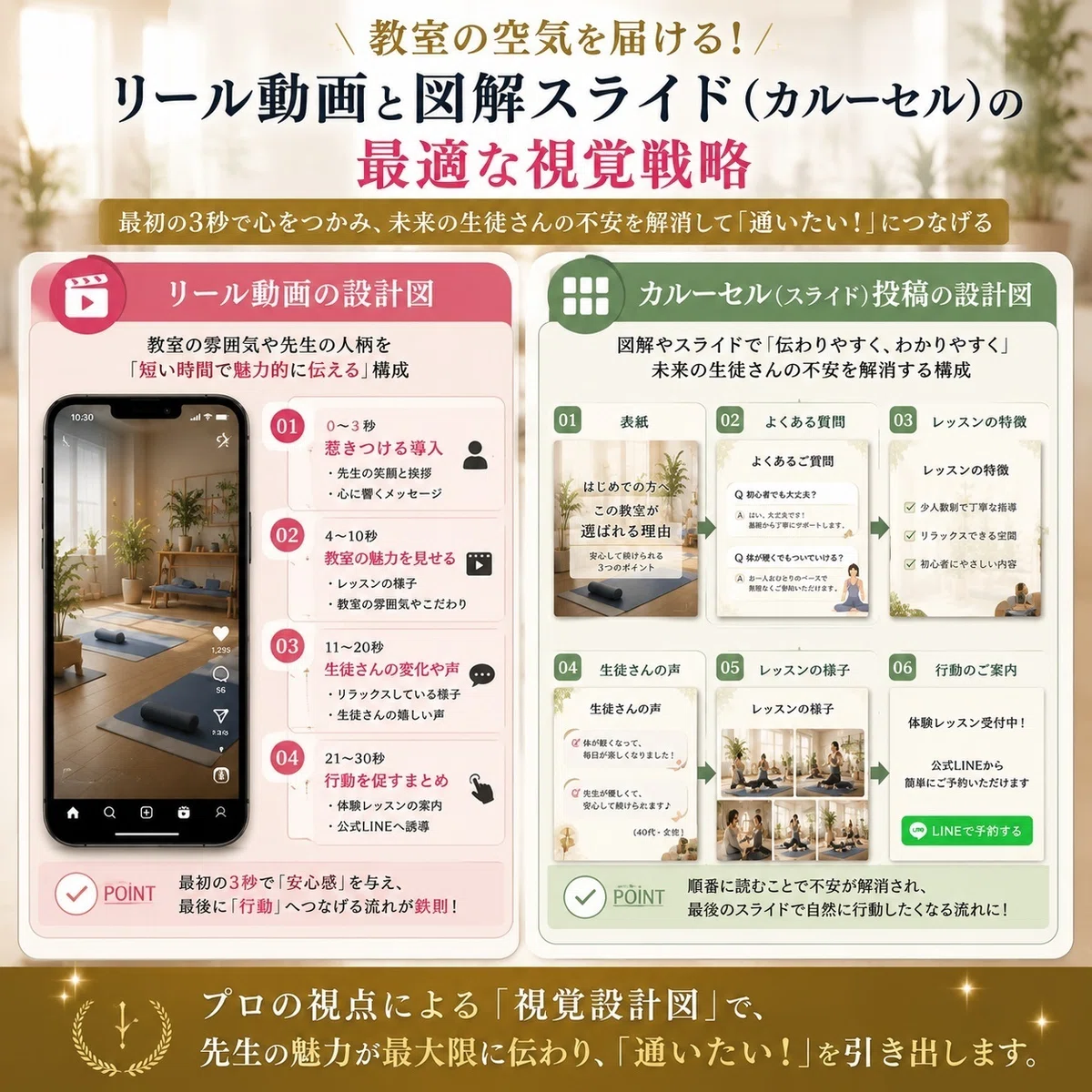 リール動画と図解スライド（カルーセル）の最適な視覚戦略