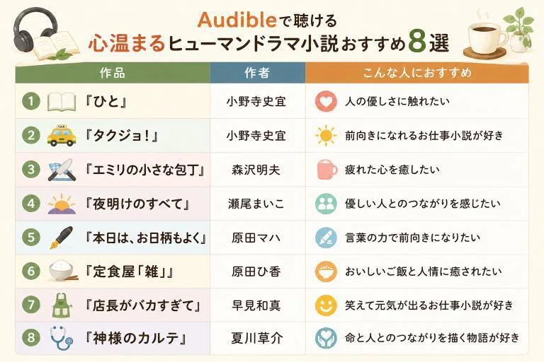 Audibleで聴ける心温まるヒューマンドラマ小説おすすめ8選