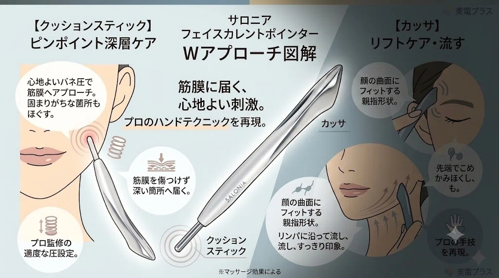 Comparing 6 Differences Between Face Heart Pointer and Face