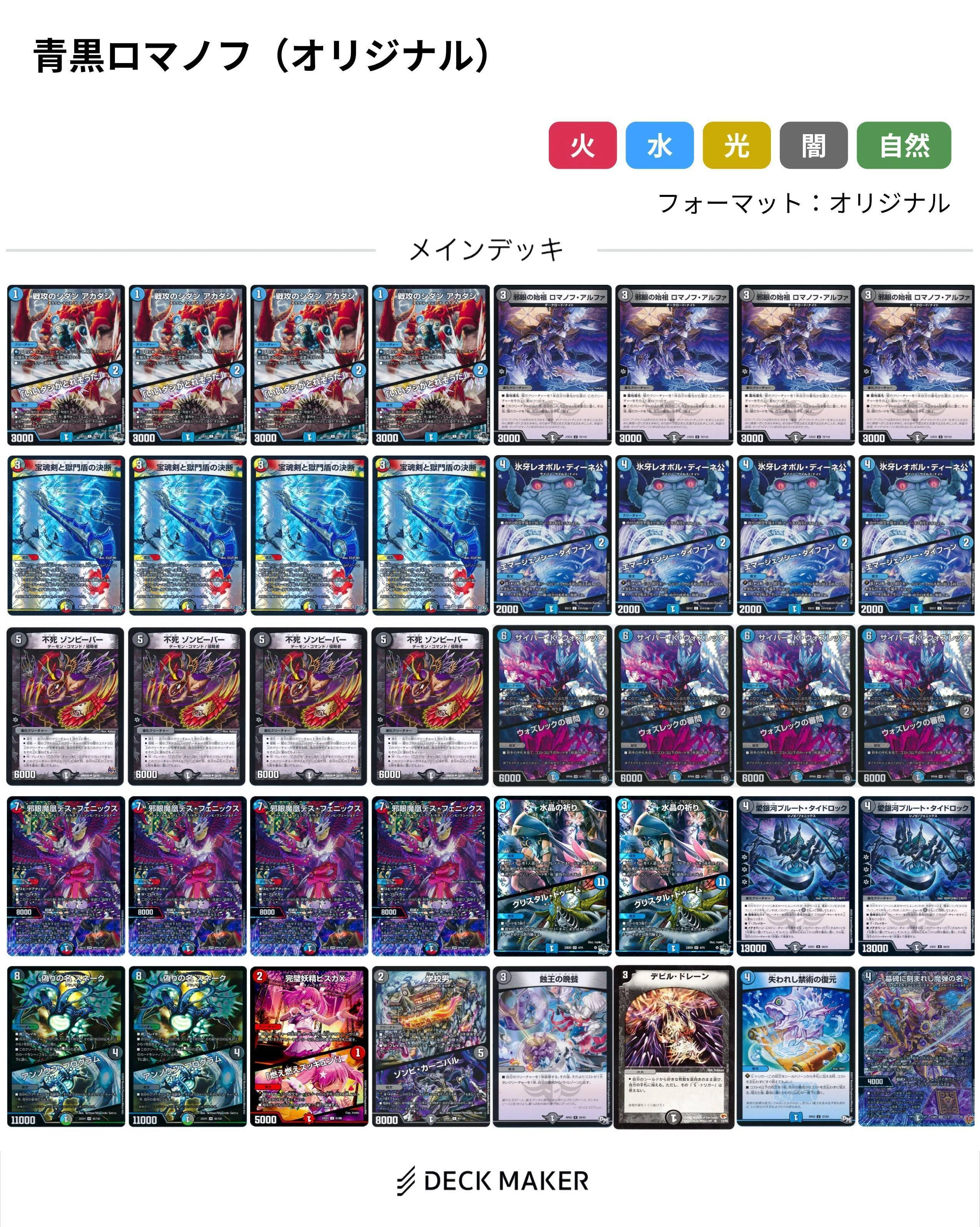 次世代サイバー！？】最速3キルのループデッキ、青黒ロマノフを徹底