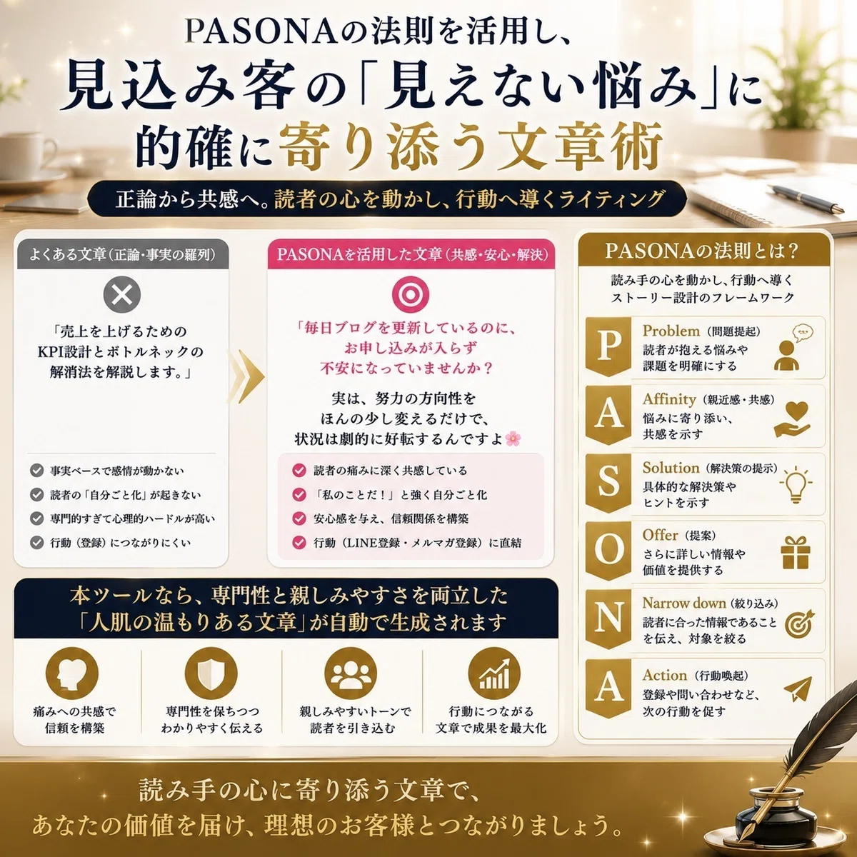 PASONAの法則を活用し、見込み客の「見えない悩み」に的確に寄り添う文章術
