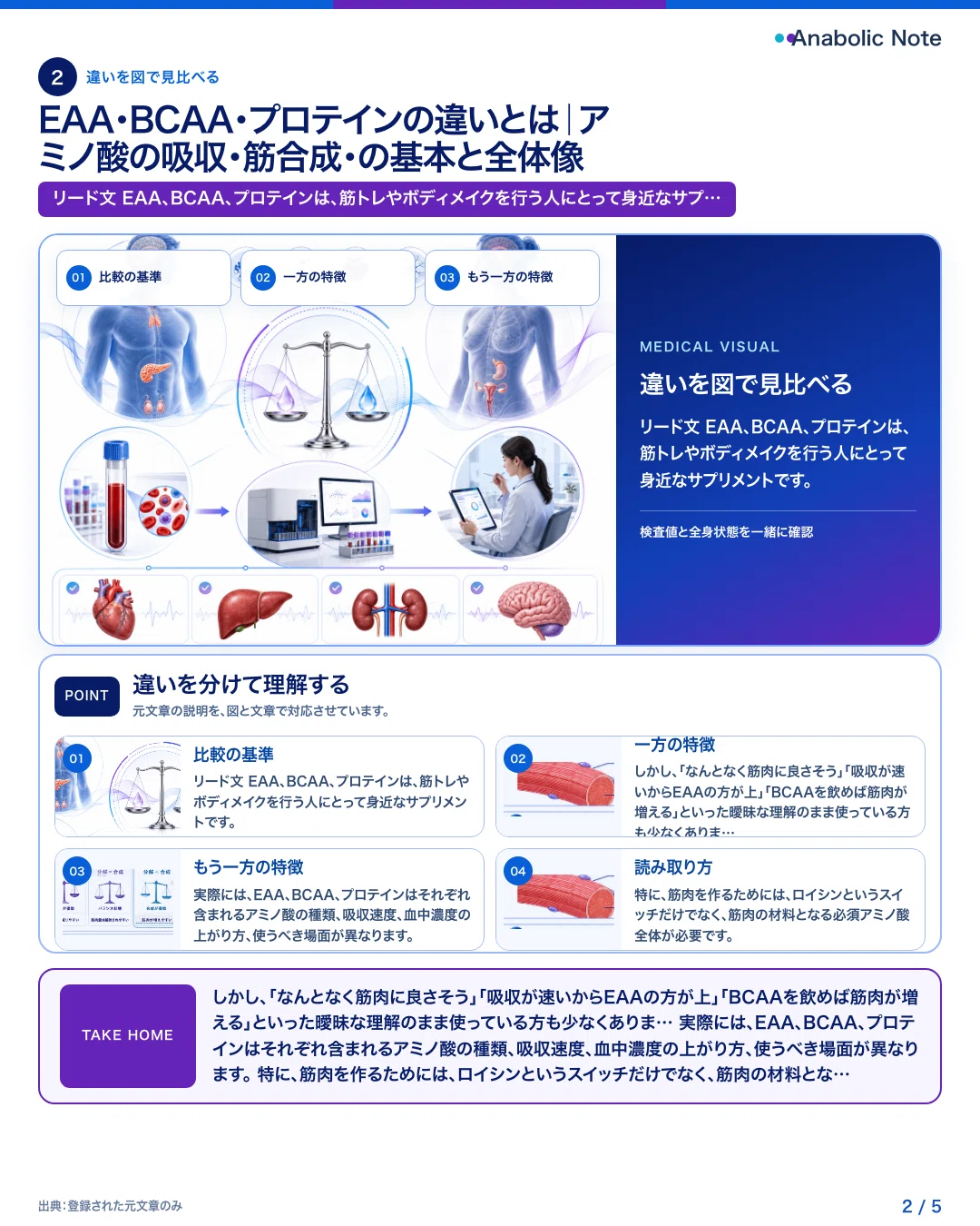 eaa プロテイン 違い