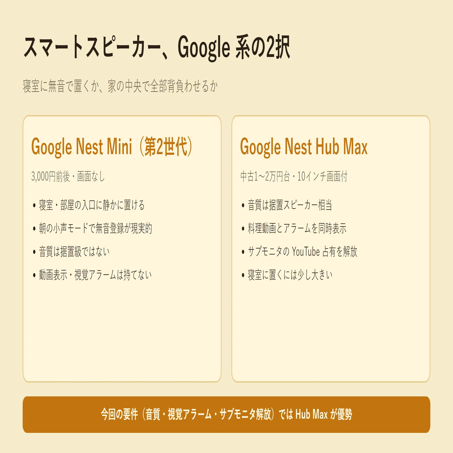 娘たちの「お迎え何時ね！」に起こされる朝から逃げたくて、Google