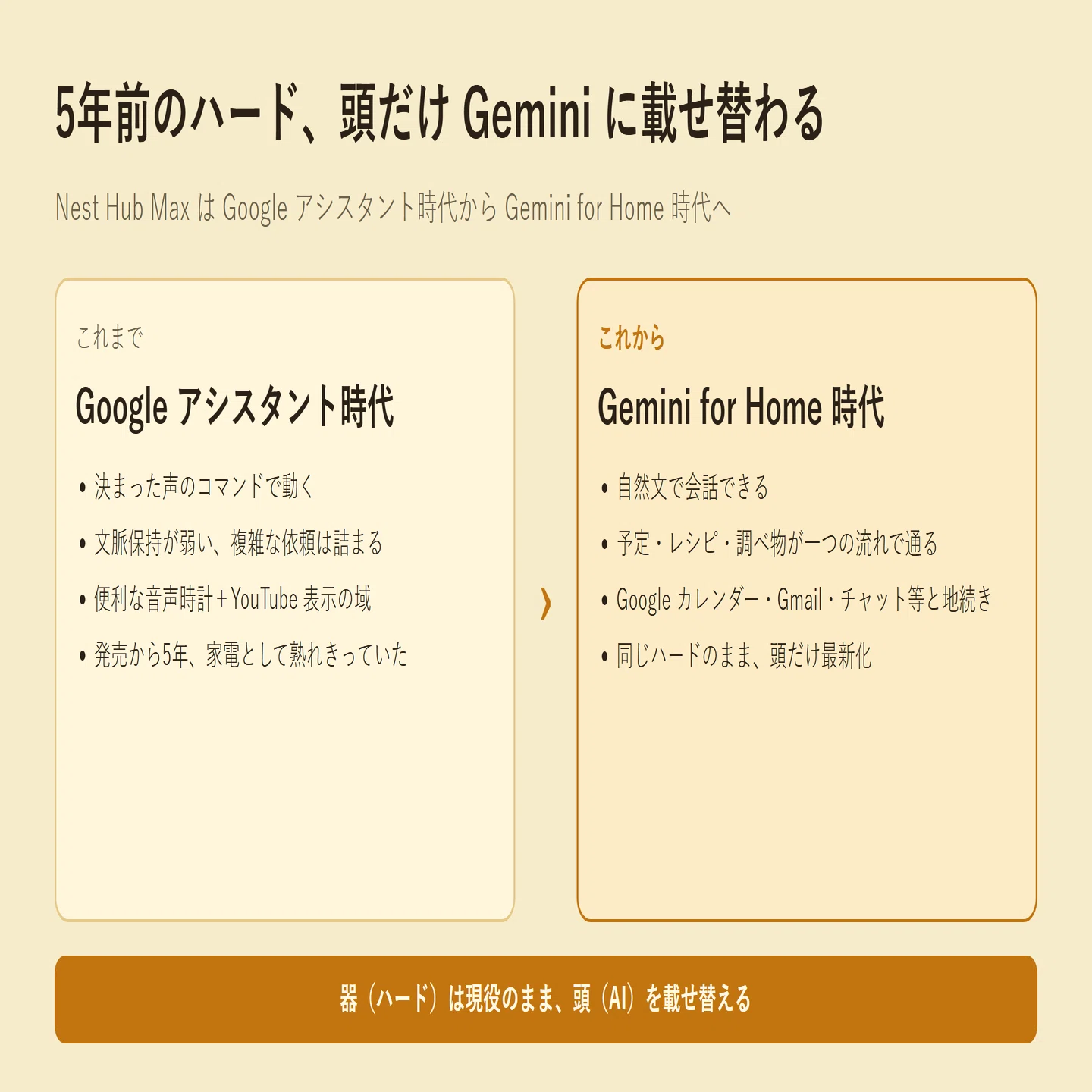 娘たちの「お迎え何時ね！」に起こされる朝から逃げたくて、Google