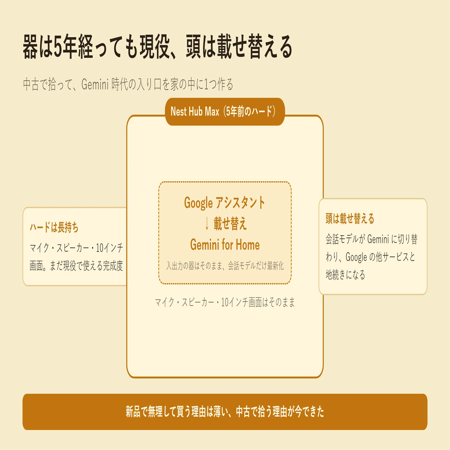 娘たちの「お迎え何時ね！」に起こされる朝から逃げたくて、Google