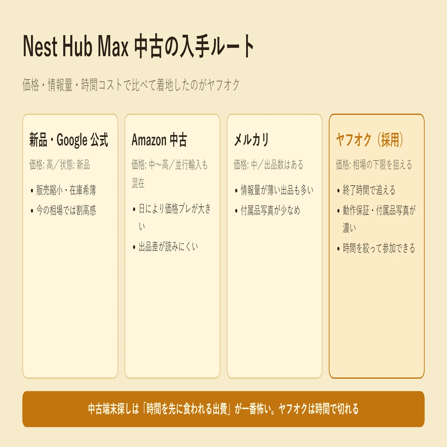 娘たちの「お迎え何時ね！」に起こされる朝から逃げたくて、Google