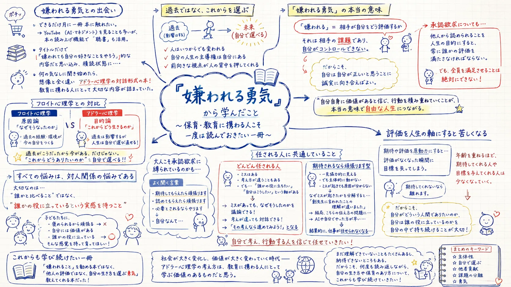 嫌われる勇気』から学んだ教育の本質～承認されるためではなく、誰かの