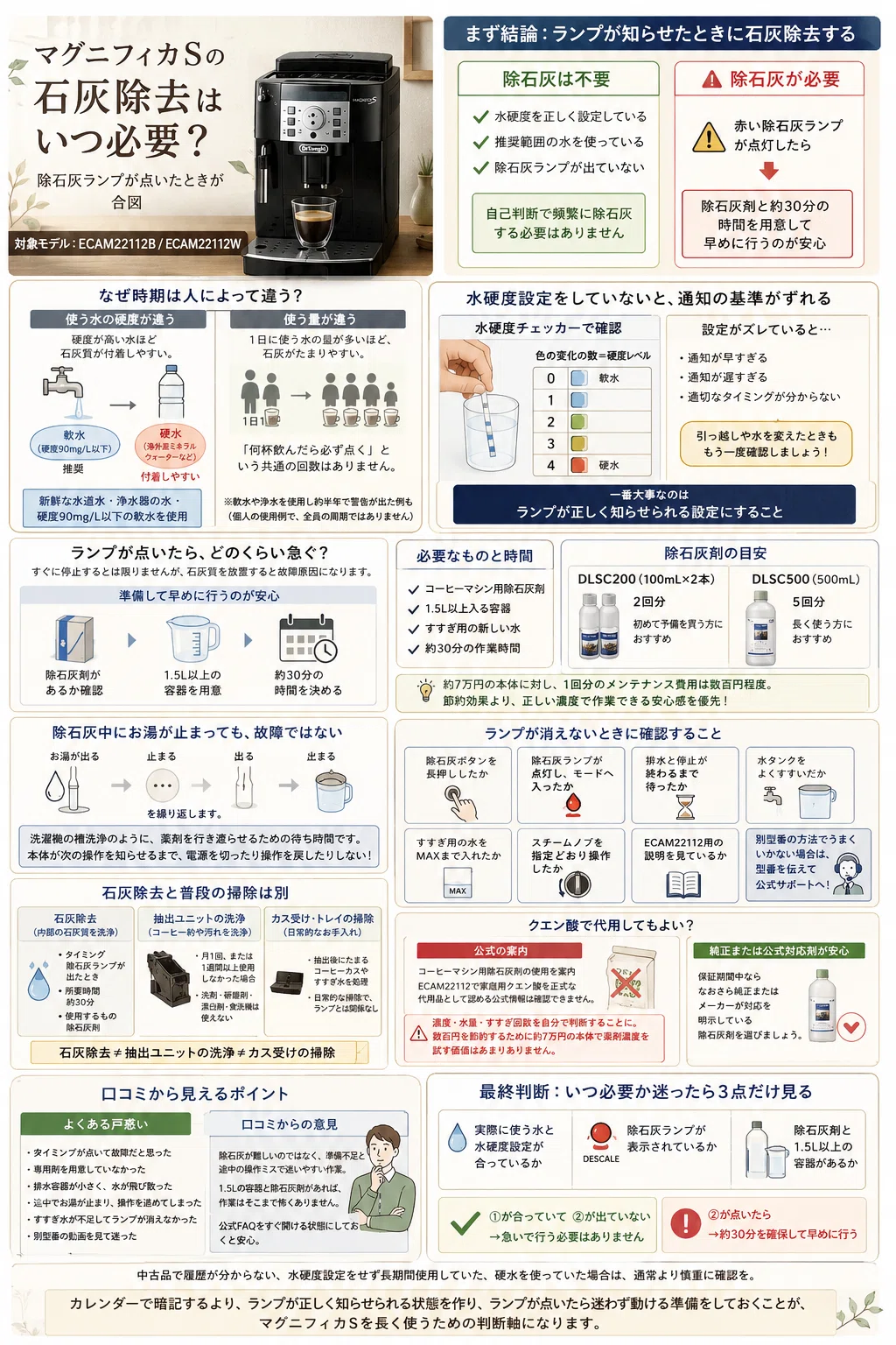 マグニフィカSの石灰除去はいつ必要？｜だいたい焚き火のせい