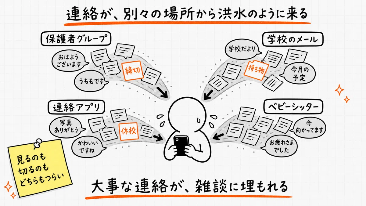 情報過多の子育てに要るのは、もっと多くの通知ではなく「送らない判断 