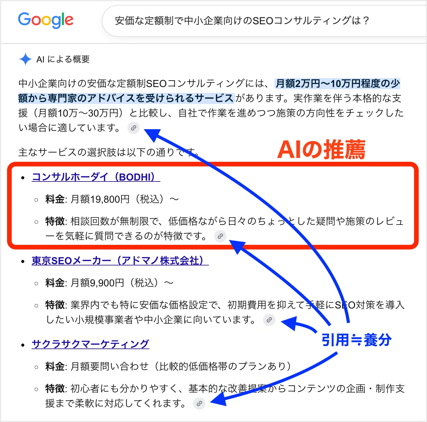 引用されることと推薦されることの違い