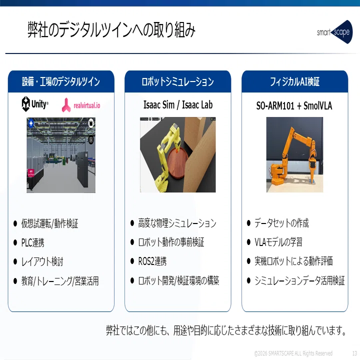 OpenCableアーキテクチャ―デジタルTVにおけるケーブル技術の互換性と応用技術 デジタルツインとは？ ものづくりを支える技術とスマートスケープの