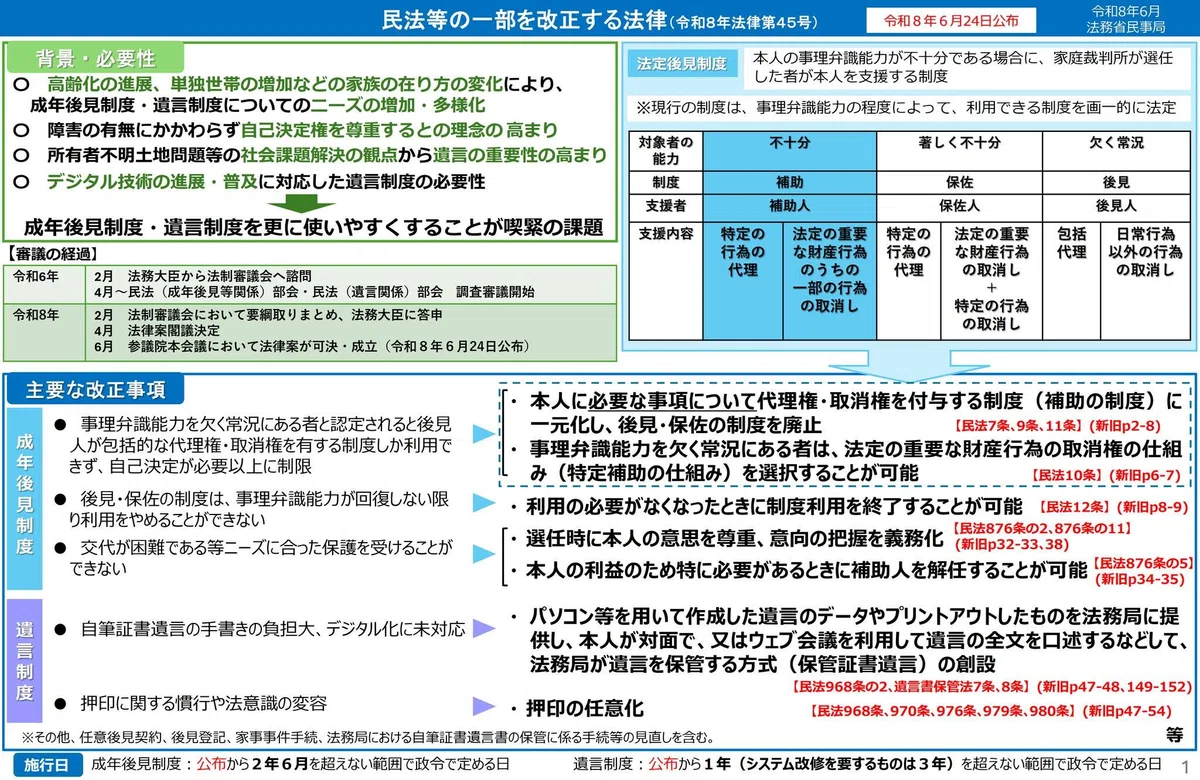 🟧成年後見制度の見直しについて R8/7/5投稿｜🟧西山裕之🟧障がい福祉
