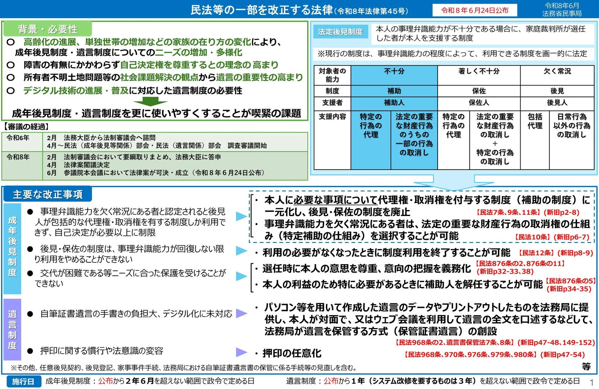 🟧成年後見制度の見直しについて R8/7/5投稿|🟧西山裕之🟧障がい福祉 🟧成年後見制度の見直しについて R8/7/5投稿|🟧西山裕之🟧障がい福祉