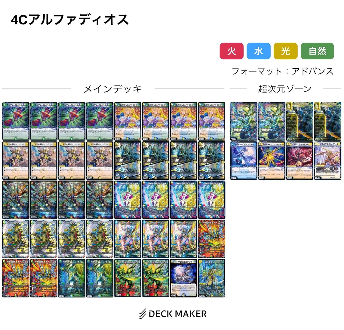 備忘録】4Cアルファディオスについて【アドバンス環境】｜ロニア / Rawnia