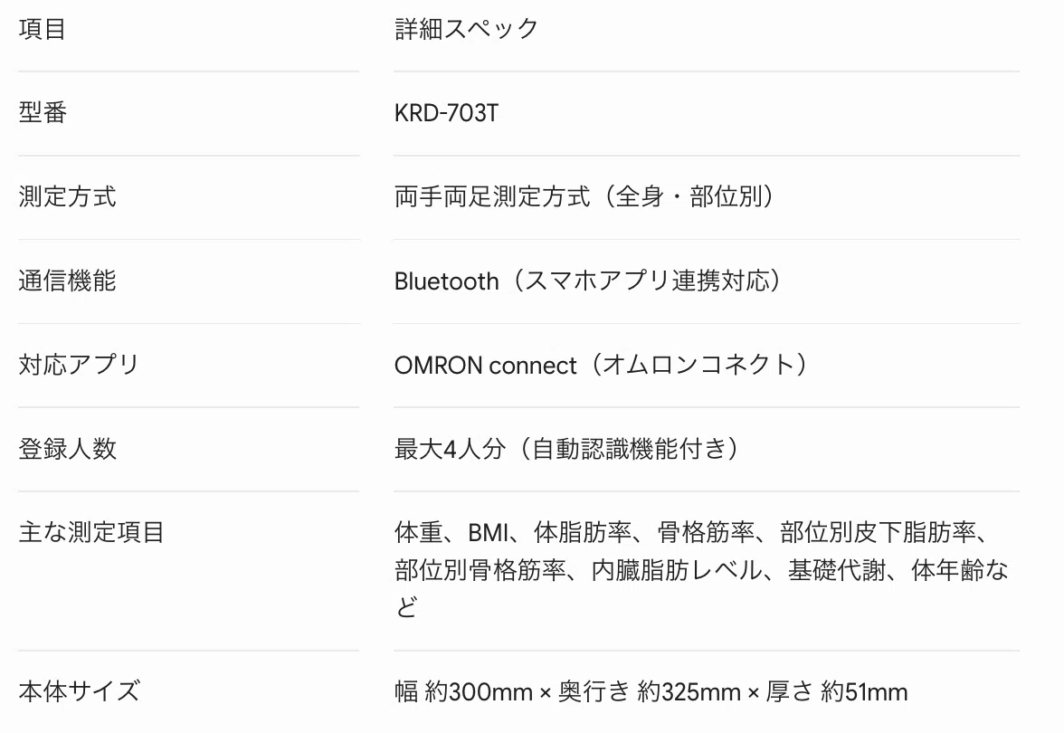 体重計に乗るのが怖いあなたへ。オムロンKRD-703Tを徹底解説｜18,000円