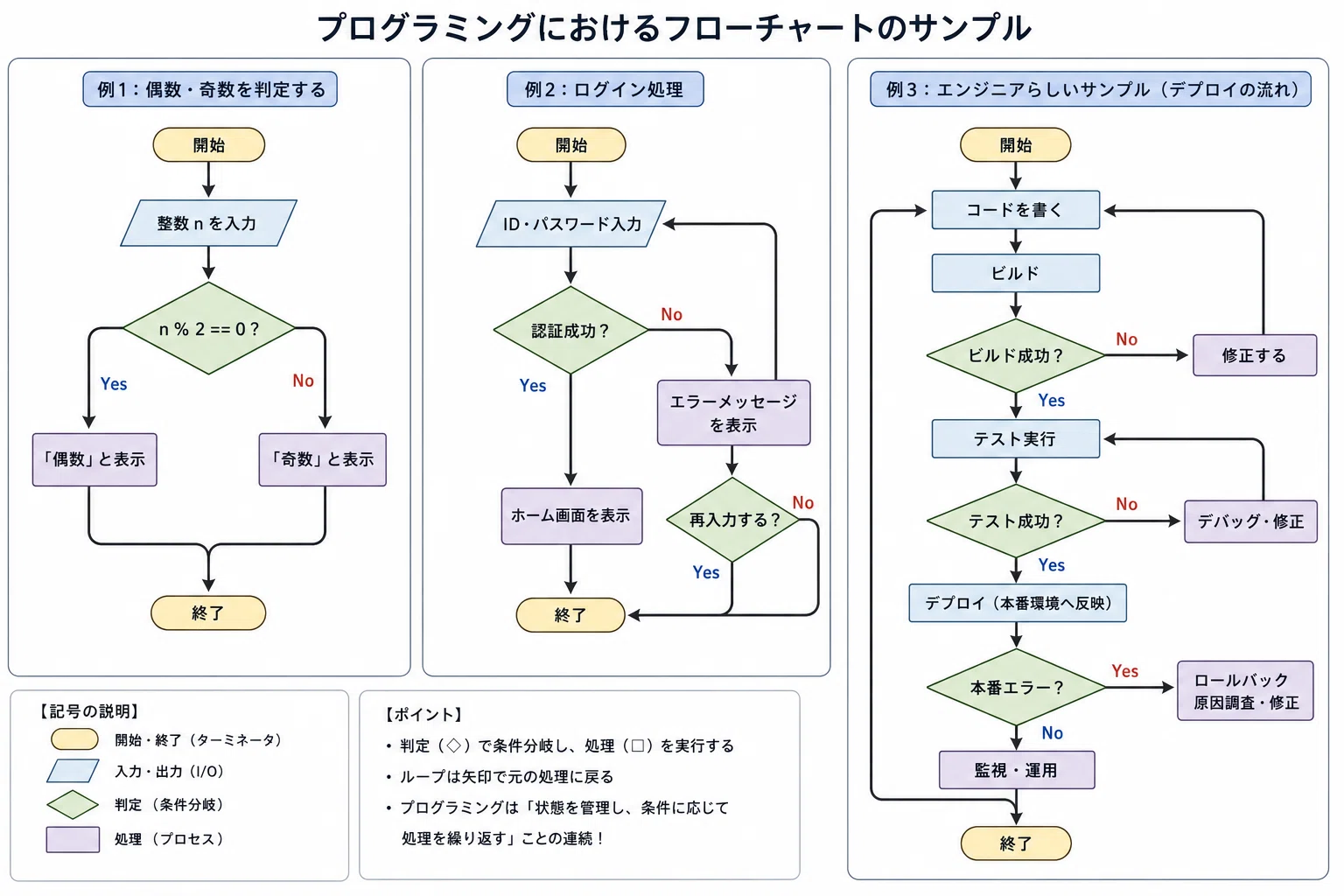 柔術愛好家ソフトウエアエンジニアから見たブラジリアン柔術の