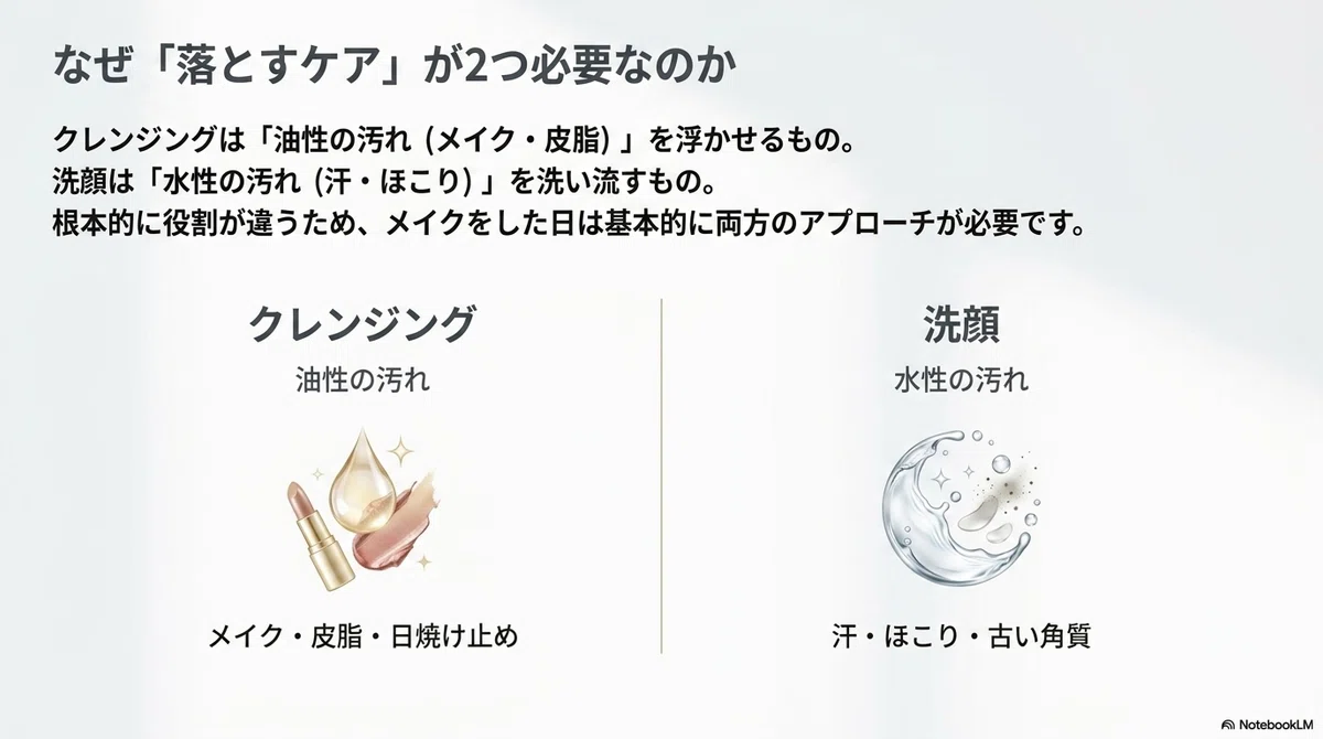 クレンジングおすすめ：そもそもクレンジングとはどんな役割を持つものか