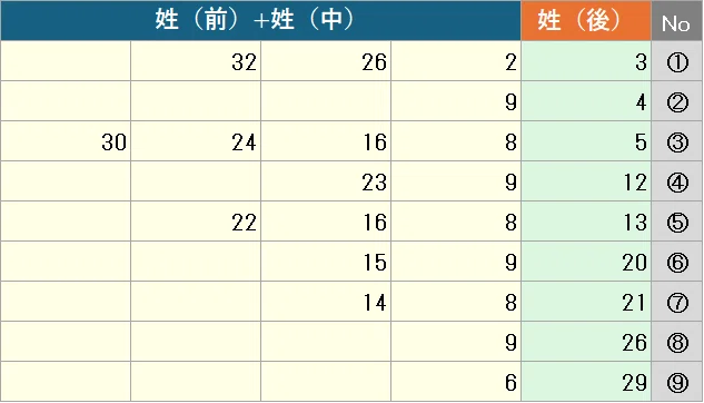 👰番外編_第85回 名前が「三保」の方へ｜姓名判断で“最強の名前”となる結婚相手の姓は？ ｜のりざんまい
