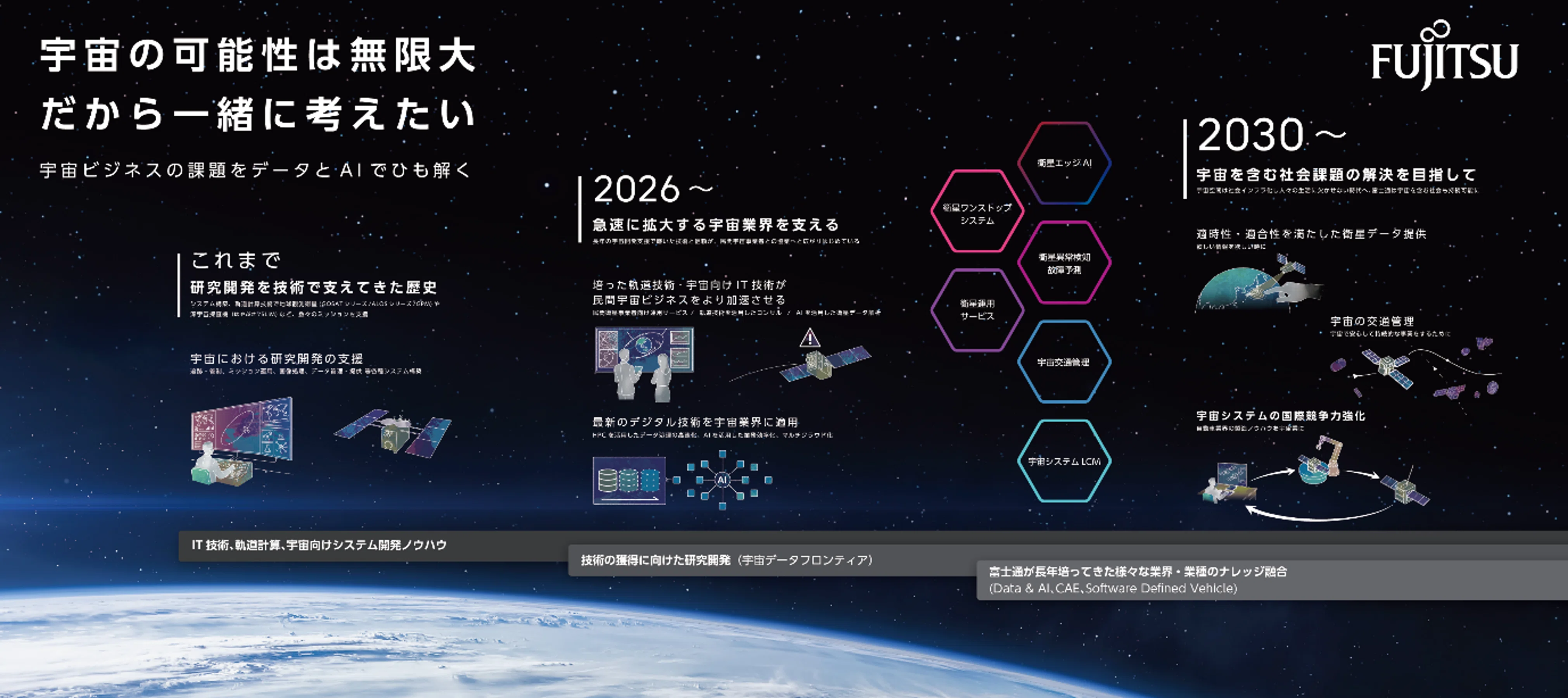 軌道計算など宇宙向け技術と最新のテクノロジーで民間の宇宙ビジネスを