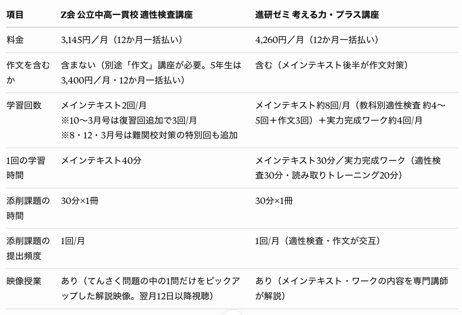 公立中高一貫受検の通信講座「Z会」・「進研ゼミ」徹底比較(5・6年生