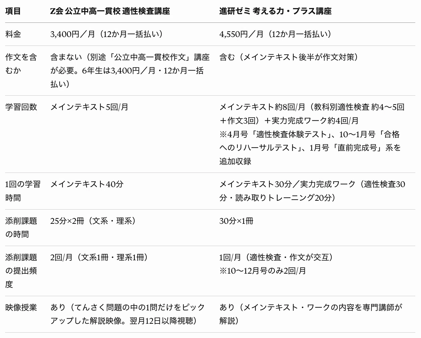 公立中高一貫受検の通信講座「Z会」・「進研ゼミ」徹底比較(5・6年生
