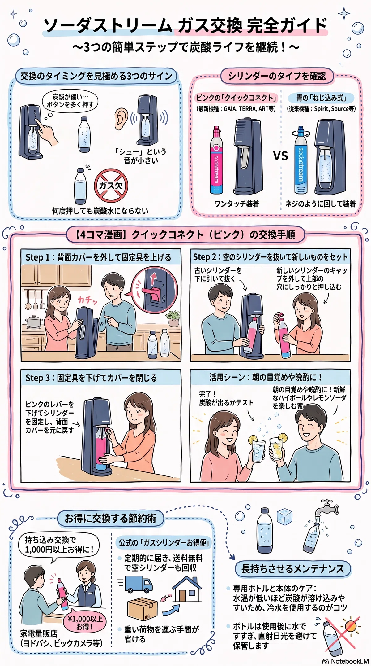 SodaStream TERRA 本体＋ガス＋ボトル2本＋説明書 SodaStream TERRA 本体＋ガス＋ボトル2本＋説明書 Complete Guide to